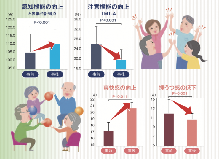 プログラム 犬飼産業株式会社